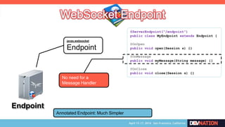 Endpoint Endpoint
javax.websocket
Session
A Session represents a conversation between two
Endpoints.
It captures both Serv...