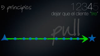 pullA
5 principios 1234dejar que el cliente “tire”
5
 