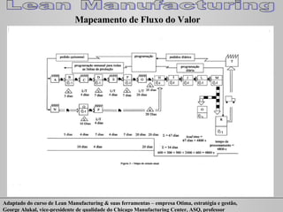 Mapeamento de Fluxo do Valor 