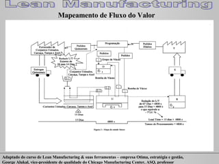 Mapeamento de Fluxo do Valor 