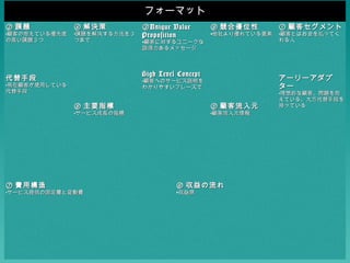 フォーマット
② 課題

④ 解決策

の高い課題３つ

つまで

•顧客の抱えている優先度

•課題を解決する方法を３

③ Unique Value
Proposition

•他社より優れている要素

•顧客に対するユニークな
説得力あるメッセージ

High Level Concept

代替手段

わかりやすいフレーズで

代替手段

⑧ 主要指標

•サービス提供の固定費と変動費

•顧客流入元情報

⑥ 収益の流れ
•収益源

•顧客とはお金を払ってく

れる人

•理想的な顧客、問題を抱

⑤ 顧客流入元

•サービス成長の指標

① 顧客セグメント

アーリーアダプ
ター

•顧客へのサービス説明を

•現在顧客が使用している

⑦ 費用構造

⑨ 競合優位性

えている。大方代替手段を
持っている

 