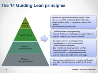 3
The 14 Guiding Lean principles
• Continuous organizational learning through Kaizen
• Go see yourself to understand (Genchi Genbutsu)
• Make decisions slowly by consensus, considering all
options
• Implement rapidly (Nemawashi)
• Grow leaders who live the philosophy
• Respect, develop, and challenge your people and teams
• Respect, challenge, and help your suppliers
• Create process flows to surface problems
• Use pull systems to avoid overproduction
• Level out workload (Heijunka)
• Stop when there is a quality problem (Jidoka)
• Standardize tasks for continuous improvement
• Use visual control so no problems are hidden
• Use only reliable, thoroughly tested technology
• Base management decisions on a long-term philosophy,
even if they are at the expense of short term financial
goals
Problem
Solving
People & Partners
Process
(Eliminate Waste)
Philosophy
(Long term thinking)
*Reference - Toyota Way – Jeffrey Liker
 