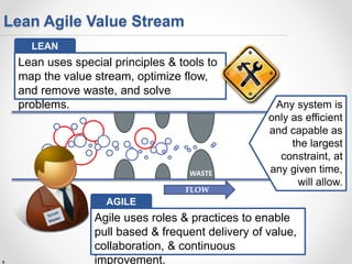 66
Lean Agile Value Stream
FLOW
Lean uses special principles & tools to
map the value stream, optimize flow,
and remove waste, and solve
problems.
Agile uses roles & practices to enable
pull based & frequent delivery of value,
collaboration, & continuous
improvement.
LEAN
AGILE
Any system is
only as efficient
and capable as
the largest
constraint, at
any given time,
will allow.
WASTE
 