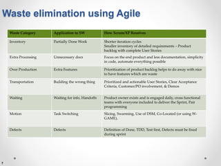 7
Waste elimination using Agile
Waste Category Application to SW How Scrum/XP Resolves
Inventory Partially Done Work Shorter iteration cycles
Smaller inventory of detailed requirements – Product
backlog with complete User Stories
Extra Processing Unnecessary docs Focus on the end product and less documentation, simplicity
in code, automate everything possible
Over Production Extra Features Prioritization of product backlog helps to do away with nice
to have features which are waste
Transportation Building the wrong thing Prioritized and actionable User Stories, Clear Acceptance
Criteria, Customer/PO involvement, & Demos
Waiting Waiting for info, Handoffs Product owner exists and is engaged daily, cross functional
teams with everyone included to deliver the Sprint, Pair
programming
Motion Task Switching Slicing, Swarming, Use of DSM, Co-Located (or using W-
GAME),
Defects Defects Definition of Done, TDD, Test first, Defects must be fixed
during sprint
 