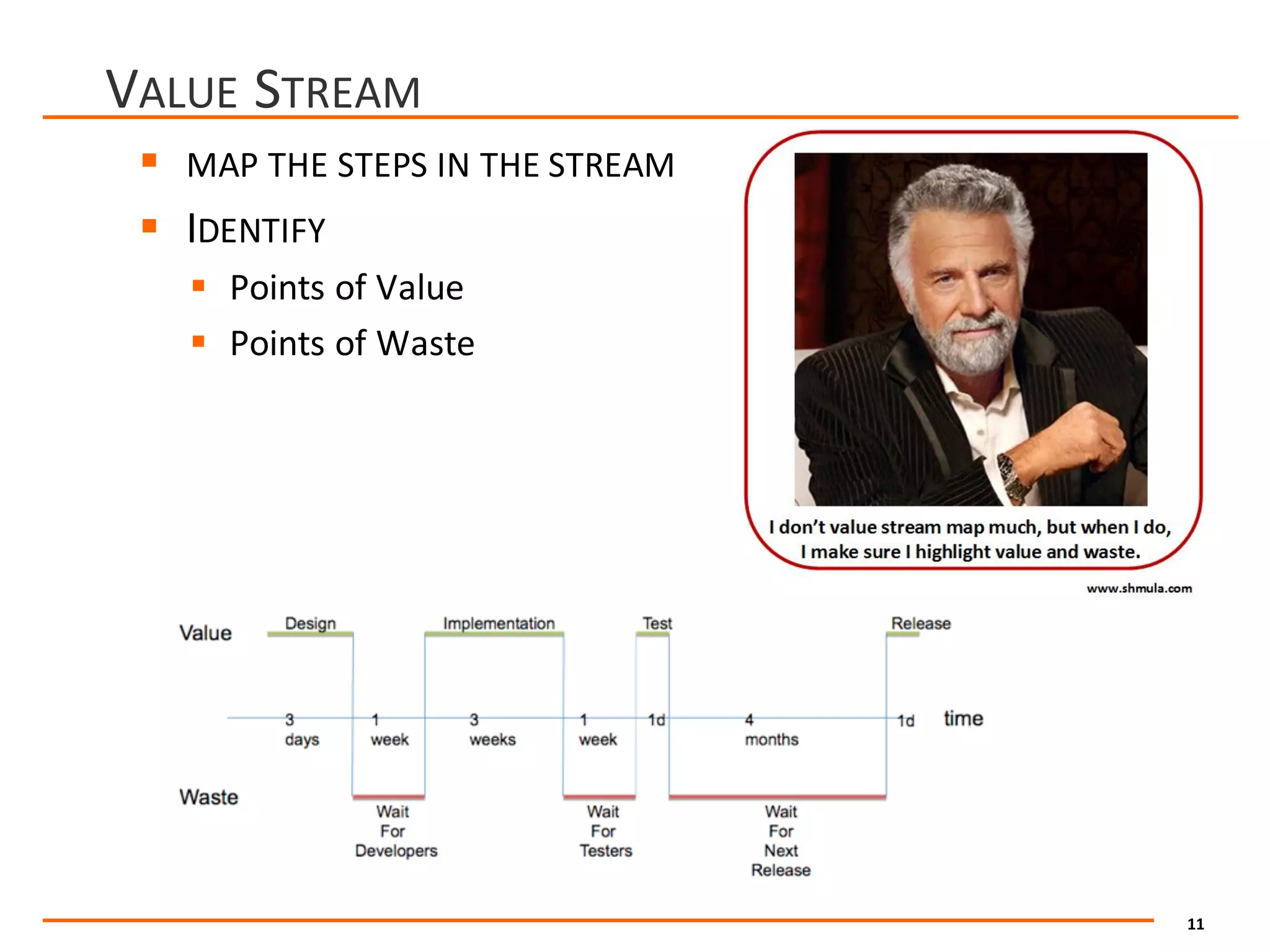 11
VALUE STREAM
§ MAP THE STEPS IN THE STREAM
§ IDENTIFY
§ Points	of	Value
§ Points	of	Waste
 