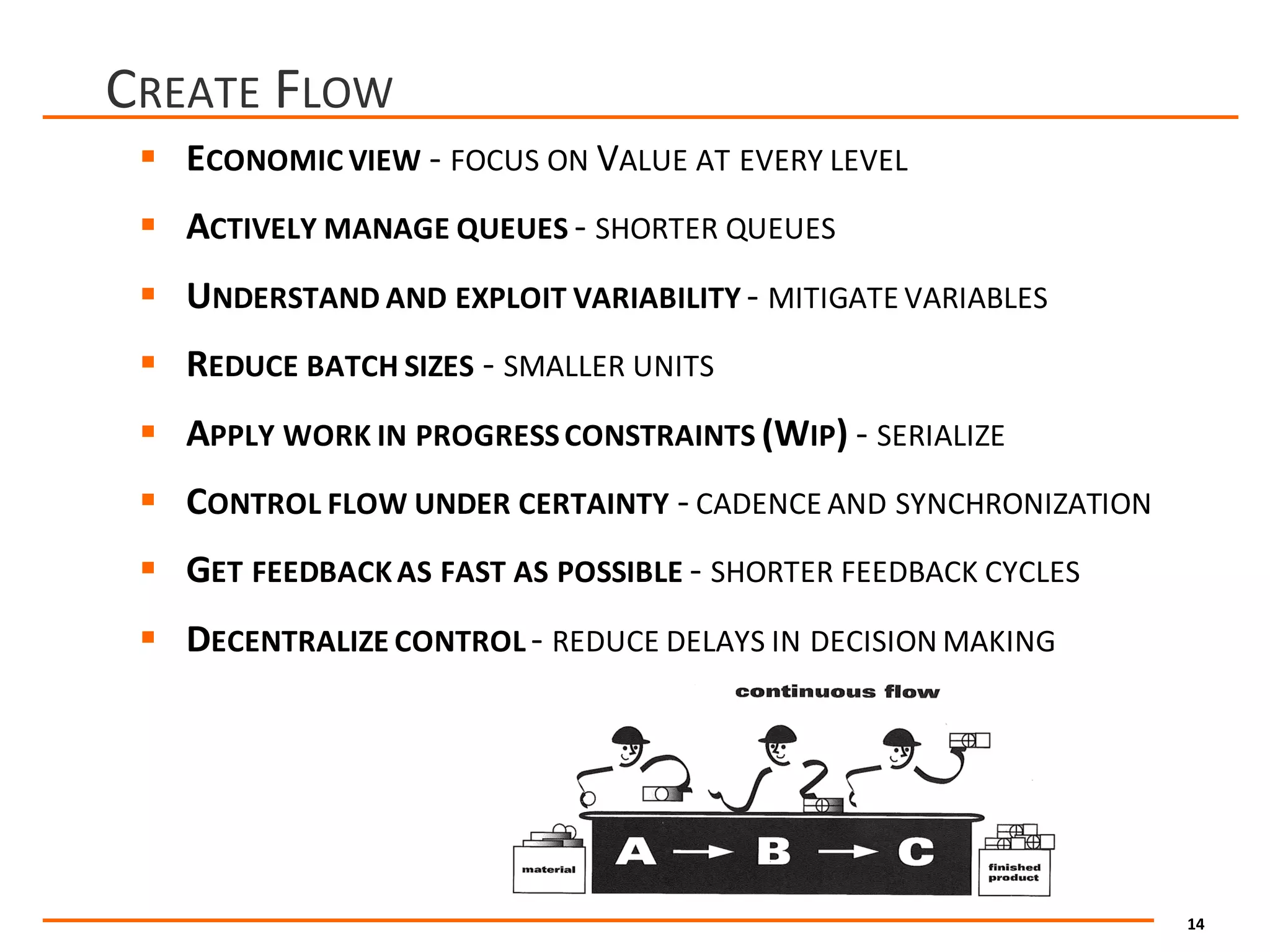 14
CREATE FLOW
§ ECONOMIC VIEW - FOCUS ON VALUE AT EVERY LEVEL
§ ACTIVELY MANAGE QUEUES - SHORTER QUEUES
§ UNDERSTAND AND EXPLOIT VARIABILITY - MITIGATE VARIABLES
§ REDUCE BATCH SIZES - SMALLER UNITS
§ APPLY WORK IN PROGRESSCONSTRAINTS (WIP)	- SERIALIZE
§ CONTROL FLOW UNDER CERTAINTY - CADENCE AND SYNCHRONIZATION
§ GET FEEDBACKAS FAST AS POSSIBLE - SHORTER FEEDBACK CYCLES
§ DECENTRALIZE CONTROL - REDUCE DELAYS IN DECISION MAKING
 