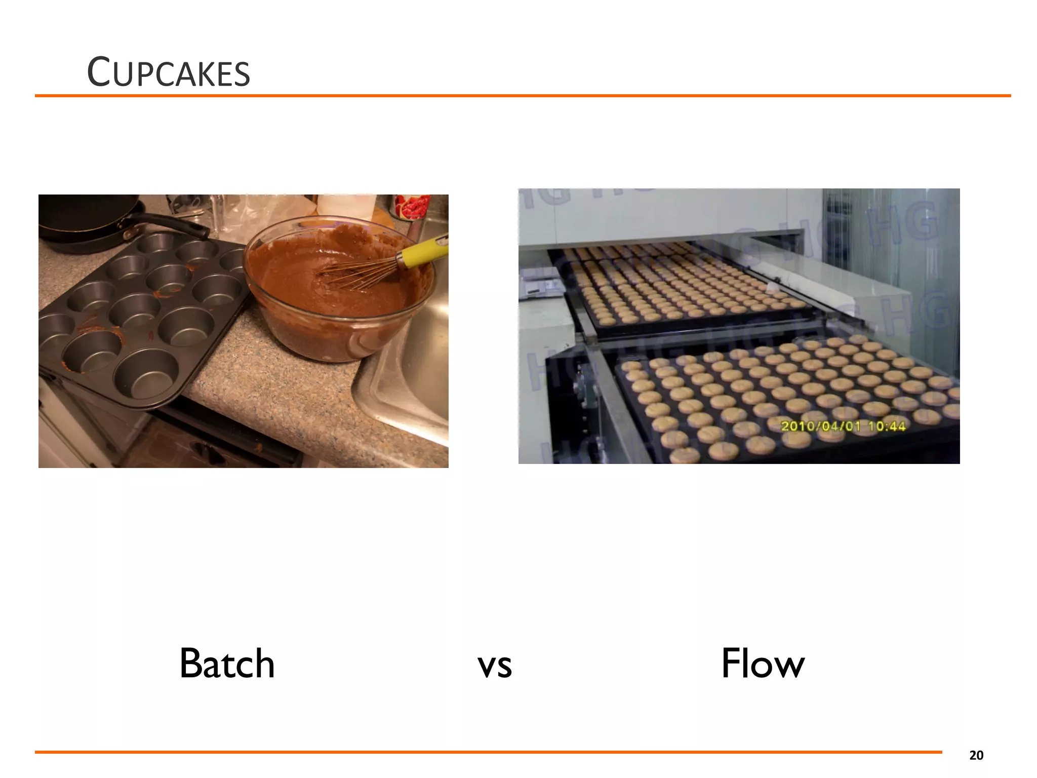 20
CUPCAKES
Batch Flowvs
 