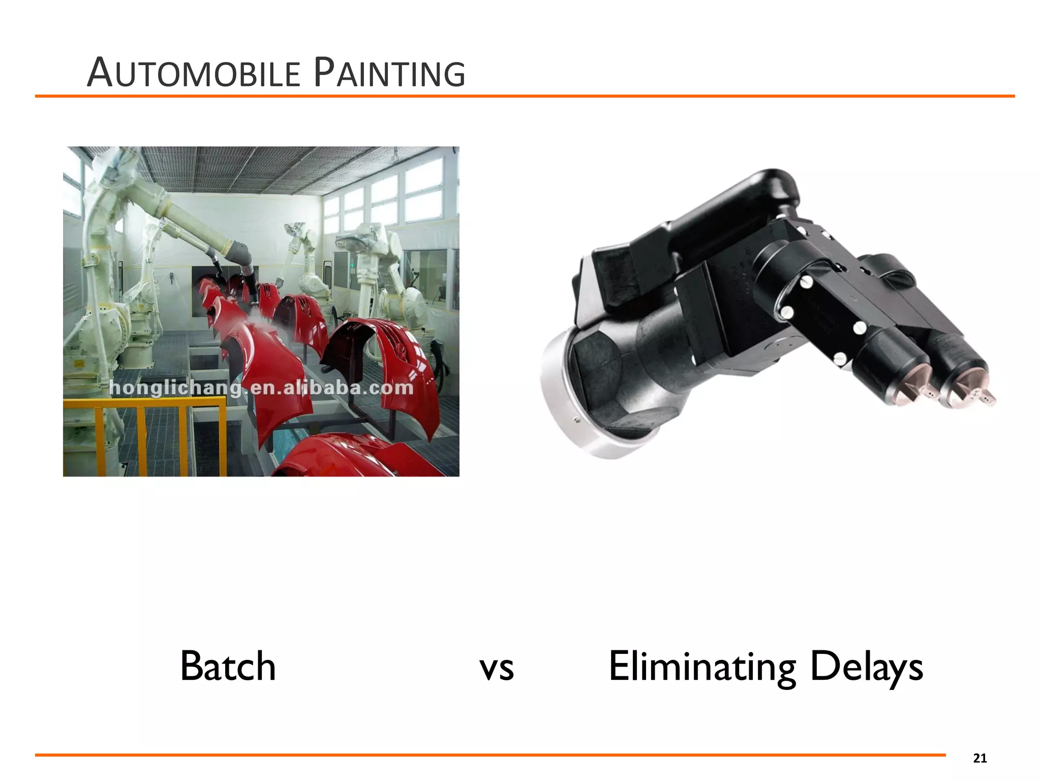 21
AUTOMOBILE PAINTING
Batch vs Eliminating Delays
 