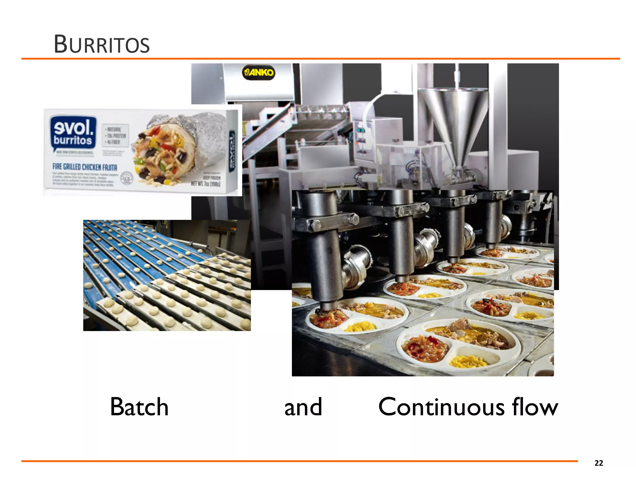 22
BURRITOS
Batch and Continuous flow
 