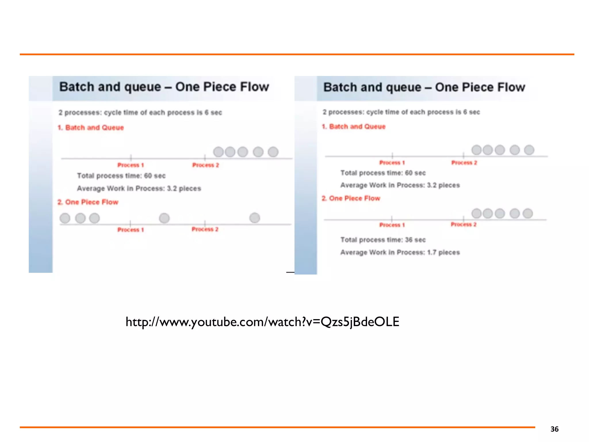 36
http://www.youtube.com/watch?v=Qzs5jBdeOLE
 