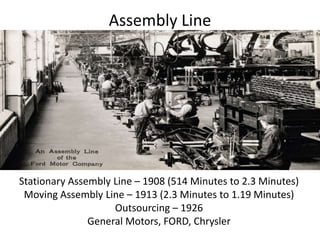 Assembly Line
Stationary Assembly Line – 1908 (514 Minutes to 2.3 Minutes)
Moving Assembly Line – 1913 (2.3 Minutes to 1.19 Minutes)
Outsourcing – 1926
General Motors, FORD, Chrysler
 