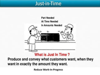 Reduce Work-In-Progress
 