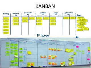 KANBAN
 