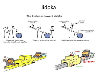 Jidoka
 