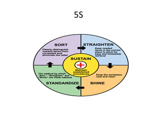 5S
 