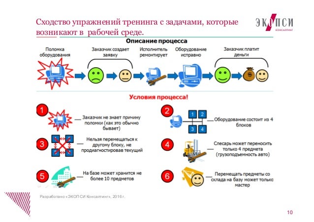Метод lean в управлении проектами Document Management A 5S Opportunity Continuous Improvement Blog