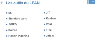 + 18
Les outils du LEAN
n  5S
n  Standard word
n  SMED
n  Kaizen
n  Hoshin Planning
n  JIT
n  Kanban
n  VSM
n  TPM
n  Jidoka
 