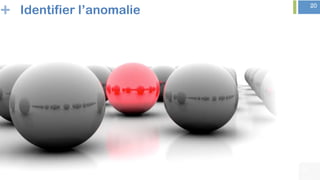 + 20
Identifier l’anomalie
 