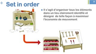 + 35
Set in order
n  Il s’agit d’organiser tous les éléments
dans un lieu clairement identifié et
désigné de telle façon à maximiser
l'économie de mouvement
 