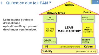 + 4
Qu’est ce que le LEAN ?
Lean est une stratégie
d’excellence
opérationnelle qui permet
de changer vers le mieux.
 