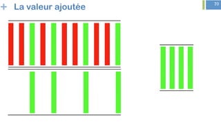 + 70
La valeur ajoutée
 
