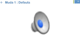 + 81
Muda 1 : Defauts
 