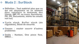 + 82
Muda 2 : SurStock
n  Définition : Tout matériel plus que ce
qui est nécessaire en ce moment
pour satisfaire la demande des
clients. (MP, PF, en cours, fournitures,
PR, PR, Documents, même les emails
non lus)
n  Cycle stock, Buffer stock (de
régulation), Stock de sécurité.
n  Causes : vouloir couvrir d’autres
problèmes
n  Outils : Kanban, One piece flow,
SMED…
 