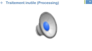 + 86
Traitement inutile (Processing)
 