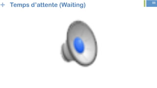 + 88
Temps d’attente (Waiting)
 