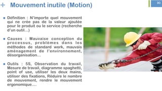 + 90
Mouvement inutile (Motion)
n  Définition : N’importe quel mouvement
qui ne crée pas de la valeur ajoutée
pour le produit ou le service (recherche
d’un outil…)
n  Causes : Mauvaise conception du
processus, problèmes dans les
méthodes de standard work, mauvais
aménagement de l’environnement,
désorganisation…
n  Outils : 5S, Observation du travail,
Mesure de travail, diagramme spaghetti,
point of use, utiliser les deux mains,
utiliser des fixations, Réduire le nombre
de mouvement, rendre le mouvement
ergonomique….
 