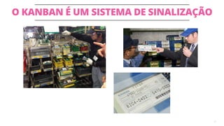 O KANBAN É UM SISTEMA DE SINALIZAÇÃO
27
 
