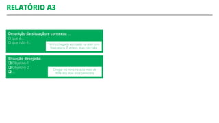RELATÓRIO A3
Situação desejada:
 Objetivo 1
 Objetivo 2
 …
Chegar na hora na aula mais de
90% dos dias esse semestre
Descrição da situação e contexto: …
O que é…
O que não é… Tenho chegado atrasado na aula com
frequencia. É atraso, mas não falta
 