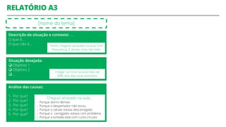 RELATÓRIO A3
[nome do tema]
Situação desejada:
 Objetivo 1
 Objetivo 2
 …
Chegar na hora na aula mais de
90% dos dias esse semestre
Análise das causas:
1. Por que?
2. Por que?
3. Por que?
4. Por que?
5. Por que?
Cheguei atrasado na aula…
1. Porque dormi demais
2. Porque o despertador não tocou
3. Porque o celular estava descarregado
4. Porque o carregador estava com problema
5. Porque a tomada está com curto-circuito
Descrição da situação e contexto: …
O que é…
O que não é… Tenho chegado atrasado na aula com
frequencia. É atraso, mas não falta
 