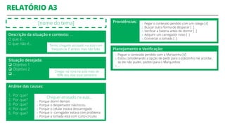 RELATÓRIO A3
[nome do tema]
Situação desejada:
 Objetivo 1
 Objetivo 2
 …
Chegar na hora na aula mais de
90% dos dias esse semestre
Análise das causas:
1. Por que?
2. Por que?
3. Por que?
4. Por que?
5. Por que?
Cheguei atrasado na aula…
1. Porque dormi demais
2. Porque o despertador não tocou
3. Porque o celular estava descarregado
4. Porque o carregador estava com problema
5. Porque a tomada está com curto-circuito
Descrição da situação e contexto: …
O que é…
O que não é… Tenho chegado atrasado na aula com
frequencia. É atraso, mas não falta
Providências: 1. Pegar o conteúdo perdido com um colega [√]
2. Buscar outra forma de desperar [ ]
3. Verificar a bateria antes de dormir [ ]
4. Adquirir um carregador novo [ ]
5. Consertar a tomada [ ]
Planejamento e Verificação:
1. Peguei o conteúdo perdido com a Mariazinha [√]
2. Estou considerando a opção de pedir para o Joãozinho me acordar,
se ele não puder, pedirei para o Marquinhos
3. …
 