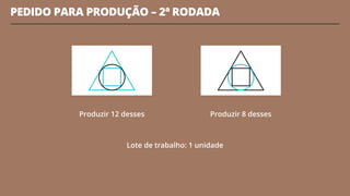 PEDIDO PARA PRODUÇÃO – 2ª RODADA
6
Lote de trabalho: 1 unidade
Produzir 12 desses Produzir 8 desses
 