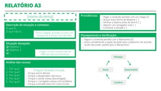 RELATÓRIO A3
[nome do tema]
Situação desejada:
 Objetivo 1
 Objetivo 2
 …
Chegar na hora na aula mais de
90% dos dias esse semestre
Análise das causas:
1. Por que?
2. Por que?
3. Por que?
4. Por que?
5. Por que?
Cheguei atrasado na aula…
1. Porque dormi demais
2. Porque o despertador não tocou
3. Porque o celular estava descarregado
4. Porque o carregador estava com problema
5. Porque a tomada está com curto-circuito
Descrição da situação e contexto: …
O que é…
O que não é… Tenho chegado atrasado na aula com
frequencia. É atraso, mas não falta
Providências: 1. Pegar o conteúdo perdido com um colega [√]
2. Buscar outra forma de desperar [ ]
3. Verificar a bateria antes de dormir [ ]
4. Adquirir um carregador novo [ ]
5. Consertar a tomada [ ]
Planejamento e Verificação:
1. Peguei o conteúdo perdido com a Mariazinha [√]
2. Estou considerando a opção de pedir para o Joãozinho me acordar,
se ele não puder, pedirei para o Marquinhos
3. …
Planejar
Desenvolver
Conferir
Atuar
 