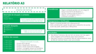 RELATÓRIO A3
[nome do tema]
Situação desejada:
 Objetivo 1
 Objetivo 2
 …
Chegar na hora na aula mais de
90% dos dias esse semestre
Análise das causas:
1. Por que?
2. Por que?
3. Por que?
4. Por que?
5. Por que?
Cheguei atrasado na aula…
1. Porque dormi demais
2. Porque o despertador não tocou
3. Porque o celular estava descarregado
4. Porque o carregador estava com problema
5. Porque a tomada está com curto-circuito
Descrição da situação e contexto: …
O que é…
O que não é… Tenho chegado atrasado na aula com
frequencia. É atraso, mas não falta
Providências: 1. Pegar o conteúdo perdido com um colega [√]
2. Buscar outra forma de desperar [ ]
3. Verificar a bateria antes de dormir [ ]
4. Adquirir um carregador novo [ ]
5. Consertar a tomada [ ]
Planejamento e Verificação:
1. Peguei o conteúdo perdido com a Mariazinha [√]
2. Estou considerando a opção de pedir para o Joãozinho me acordar,
se ele não puder, pedirei para o Marquinhos
3. …
Resultados:
• Nas últimas 3 semanas, não tive nem um atraso, com isso, agora
tenho chegado na hora 87% das vezes nesse semestre
• Não pude consertar a tomada por falta de material (explorar causa
da falta de material). Passei a usar outra tomada
 