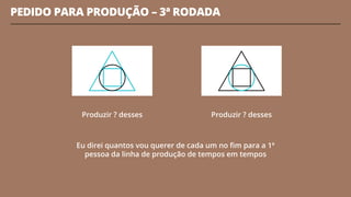 PEDIDO PARA PRODUÇÃO – 3ª RODADA
7
Eu direi quantos vou querer de cada um no fim para a 1ª
pessoa da linha de produção de tempos em tempos
Produzir ? desses Produzir ? desses
 