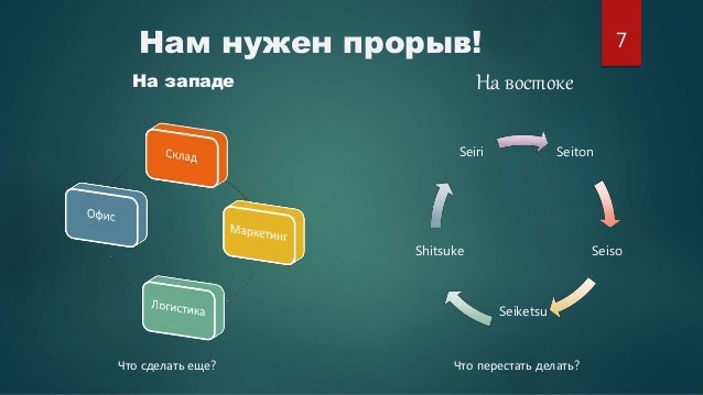 Lean Презентация 5 С