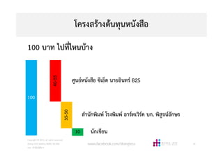 โครงสรางตนทุนหนังสือ
100 บาท ไปที่ไหนบาง
Copyright © 2015, all rights reserved.
Doing LESS Getting MORE (DLGM)
บจก. ทํานอยไดมาก
www.facebook.com/doingless 30
100
40-55
35-50
10
ศูนยหนังสือ ซีเอ็ด นายอินทร B2S
สํานักพิมพ โรงพิมพ อารทเวิรค บก. พิสูจนอักษร
นักเขียน
 