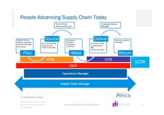 Copyright © 2015, all rights reserved.
Doing LESS Getting MORE (DLGM)
บจก. ทํานอยไดมาก
www.facebook.com/doingless 33
SCOR
 