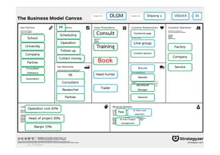41
Consult
Training
Book
Head hunter
Facebook page
Line group
Contact person
Brocure
Website
MD/FM/HR
Manager
Network
Factory
Company
Service
Fee % from Cost
reduction
PR
Scheduling
Operation
Follow up
Collect money
% from Project
management
Operation cost 65%
Head of project 20%
Margin 15%
University
Company
Partner
Consultant
freelance
Association
DLGM 15Oct15 01Siripong J.
Consultant
PR
Researcher
Partner
Trader
Copyright © 2015, all rights reserved.
Doing LESS Getting MORE (DLGM)
บจก. ทํานอยไดมาก
School
 