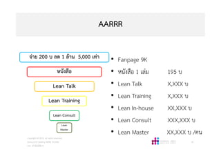 AARRR
• Fanpage 9K
• หนังสือ 1 เลม 195 บ
• Lean Talk X,XXX บ
• Lean Training X,XXX บ
• Lean In-house XX,XXX บ
• Lean Consult XXX,XXX บ
• Lean Master XX,XXX บ /คน
Copyright © 2015, all rights reserved.
Doing LESS Getting MORE (DLGM)
บจก. ทํานอยไดมาก
45
จาย 200 บ ลด 1 ลาน 5,000 เทา
หนังสือ
Lean Talk
Lean Training
Lean Consult
Lean
Master
 