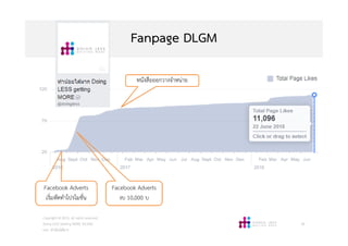 Fanpage DLGM
Copyright © 2015, all rights reserved.
Doing LESS Getting MORE (DLGM)
บจก. ทํานอยไดมาก
46
Facebook Adverts
งบ 10,000 บ
Facebook Adverts
เริ่มหัดทําโปรโมชั่น
หนังสือออกวางจําหนาย
 