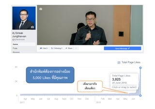 Copyright © 2015, all rights reserved.
Doing LESS Getting MORE (DLGM)
บจก. ทํานอยไดมาก
47
เพิ่งมาเอาจริง
เดือนเดียว
สํานักพิมพตองการอยางนอย
5,000 Likes ที่มีคุณภาพ
 