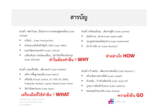 สารบัญ
สวนที่ 1 พลิกวิกฤต...เปนโอกาส จากยอดแยสูยอดเยี่ยม (Lean
change)
• เกริ่นนํา... (Lean introduction)
• ทําไมระบบลีนถึงสําคัญกับ SMEs (Lean SMEs)
• แปลงวัฒนธรรมองคกร (Lean culture)
• เปลี่ยนตัวเอง กอนโดนเปลี่ยน... ไมวาใครก็ตองปรับปรุง
(Lean attitude)
สวนที่ 2 ตุนเครื่องมือ... เต็มกระเปา (Lean toolkits)
• หลักการพื้นฐานของลีน (Lean basics)
• เครื่องมือ (Visual control, 5S, VSM, A3, SMED,
Pokayoke, Kanban, Layout, Kaizen) (Lean tools)
• จัดกําลังพลกอนรบ (Lean team)
สวนที่ 3 พรอมแลวลุย... เสนทางสูลีน (Lean journey)
• เดินสํารวจ... สภาพ (Lean waste walk)
• ระบุคุณคาตลอดโซอุปทาน (Lean implement)
• เร็ว ชา หนัก เบา (Lean decision)
สวนที่ 4 กาวตอไป... พัฒนาอยางตอเนื่อง (Lean beyond…)
• สรางเสนทางอยางยั่งยืน (Lean sustain)
• อีกระดับ... กาวขามขีดจํากัด (Lean level UP)
• บูรณาการลีนเขากับระบบ (Lean systems)
• ตอยอดธุรกิจแบบลีน (Lean startup)
Copyright © 2015, all rights reserved.
Doing LESS Getting MORE (DLGM)
บจก. ทํานอยไดมาก
51
ทําไมต้องทําลีน ? WHY
เครืองมือทีใช้ทําลีน ? WHAT
ทําอย่างไร HOW
ความยังยืน GO
 