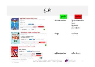 คูแขง
- หนังสือคนไทยเขียน - ผูเขียนไมมีชื่อเสียงใน
วงการ
- ผูเขียนไมมี
ประกาศนียบัตร
- การตูน - เขาใจยาก
- หนังสือคนไทยเขียน - เนื้อหาวิชาการ
Copyright © 2015, all rights reserved.
Doing LESS Getting MORE (DLGM)
บจก. ทํานอยไดมาก
55www.facebook.com/doingless
จุดแข็ง จุดดอย
 