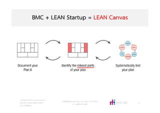 BMC + LEAN Startup = LEAN Canvas
วศ.สิริพงศ จึงถาวรรณ, บธ.ม., วศ.บ., ACPE, CSCP, EPPM
M: +66(0)95-624-2449
Copyright © 2015, all rights reserved.
Doing LESS Getting MORE (DLGM)
บจก. ทํานอยไดมาก
57
 