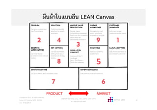 ผืนผาใบแบบลีน LEAN Canvas
วศ.สิริพงศ จึงถาวรรณ, บธ.ม., วศ.บ., ACPE, CSCP, EPPM
M: +66(0)95-624-2449
5
Copyright © 2015, all rights reserved.
Doing LESS Getting MORE (DLGM)
บจก. ทํานอยไดมาก
60
PRODUCT MARKET
 