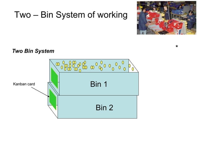 Lean Management & TPS Tools | PPT